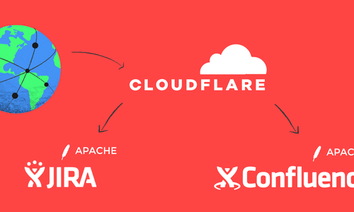 diagram of traffic from the internet through cloudflare and apache