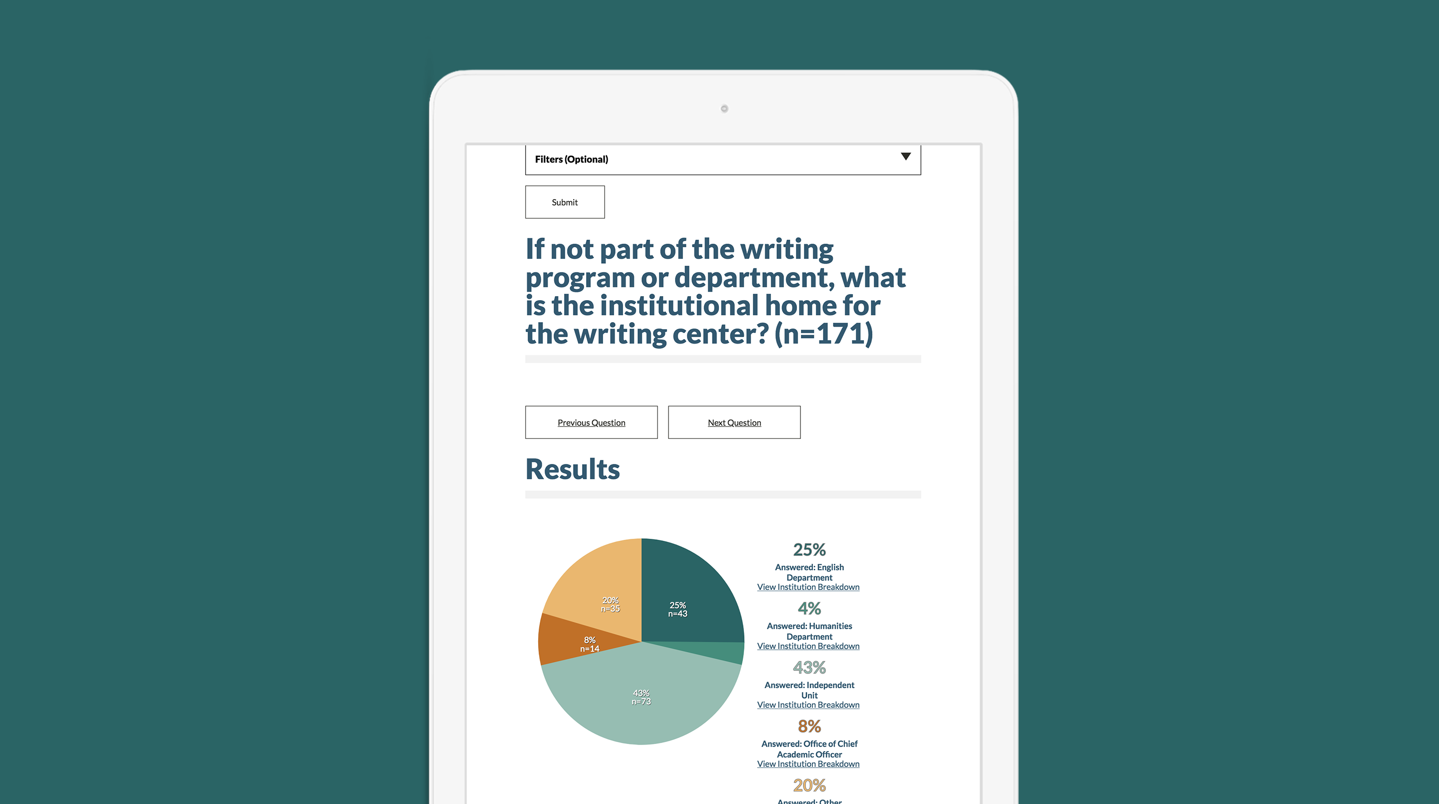 Tablet showing graphs from the National Census of Writing website.