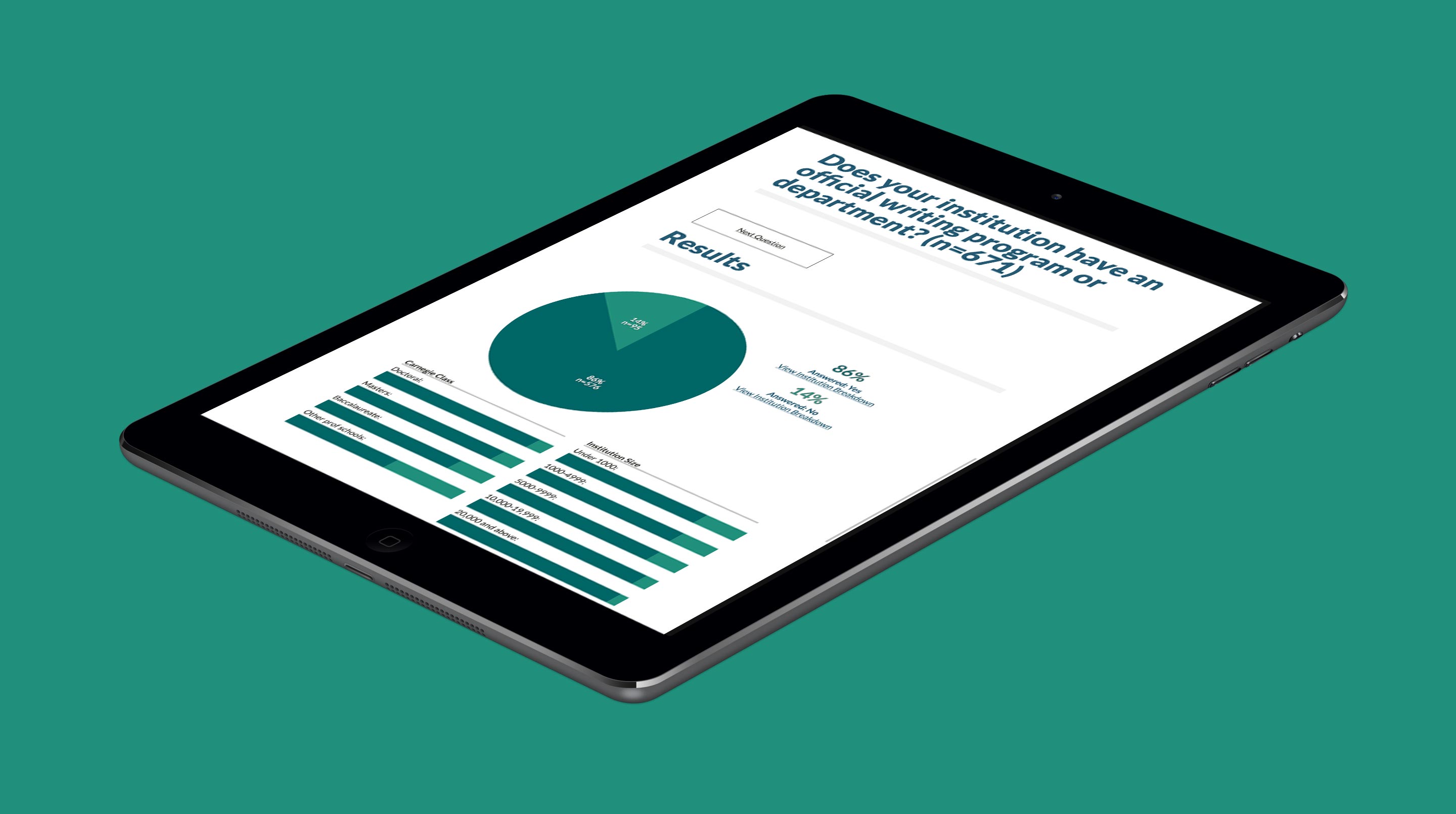 Angled tablet showing graphs from the National Census of Writing website.