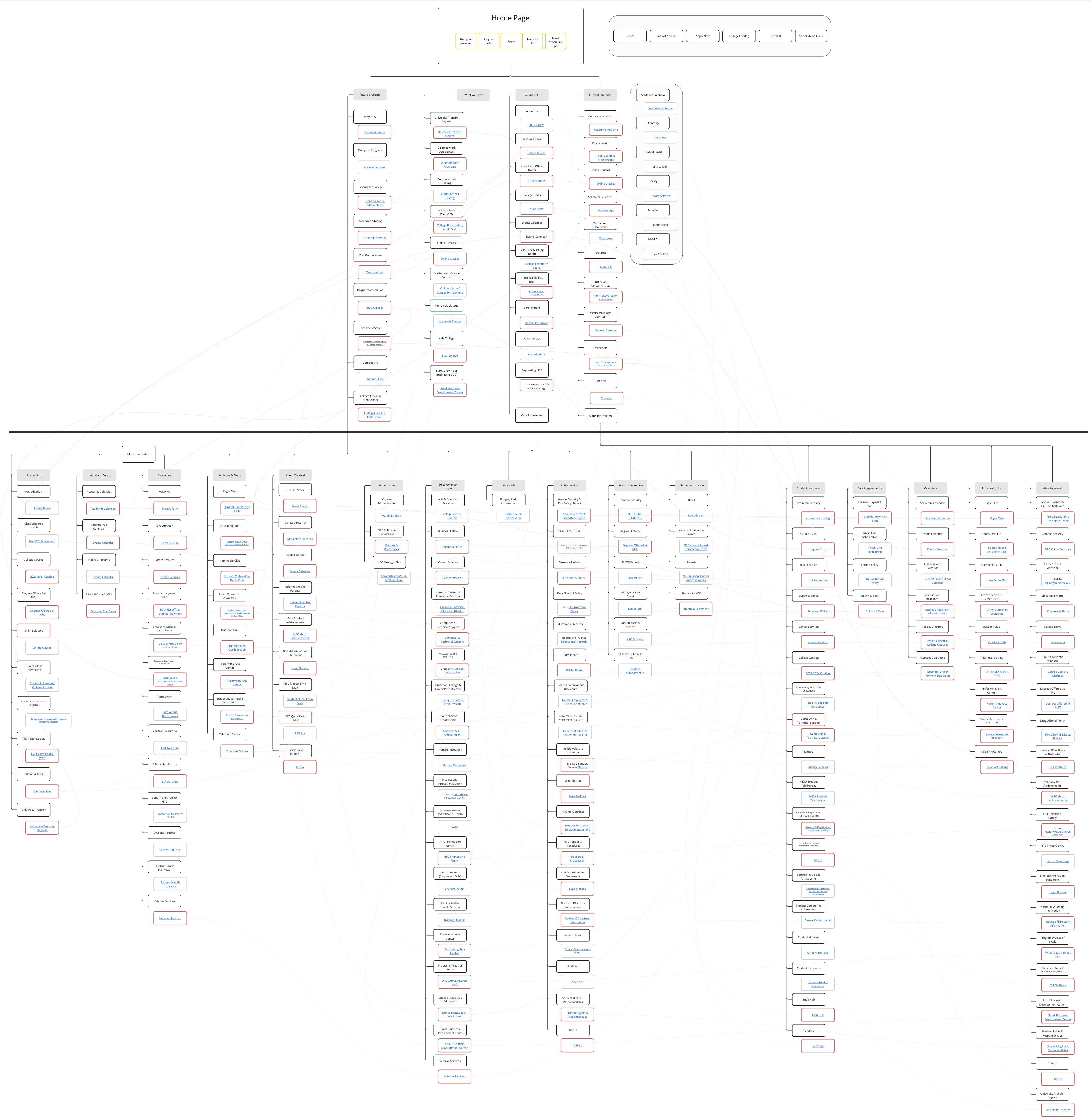 Site map showing 150+ navigation items buried under “More Information” links