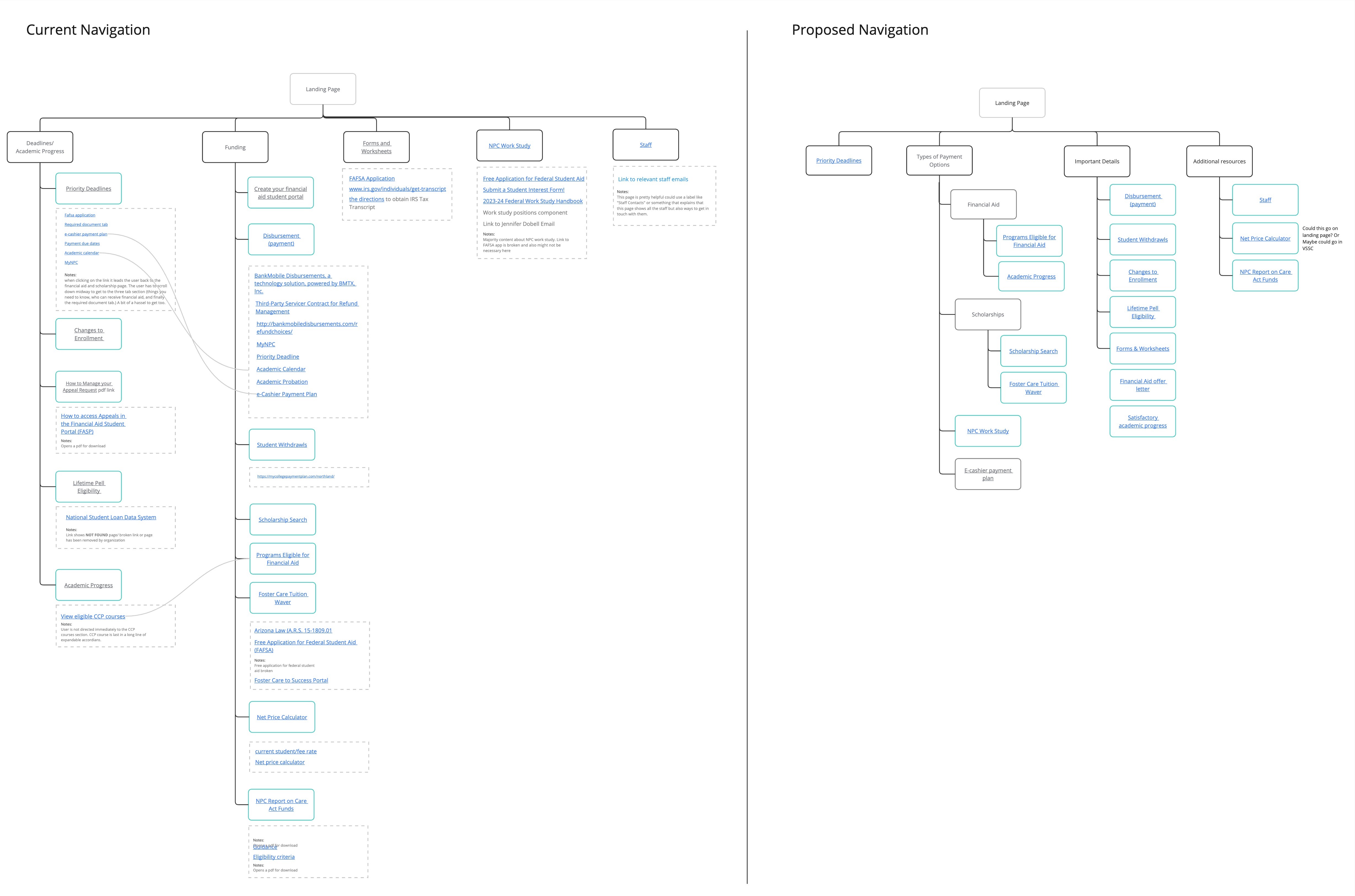 The original and new financial aid landing page navigations.
