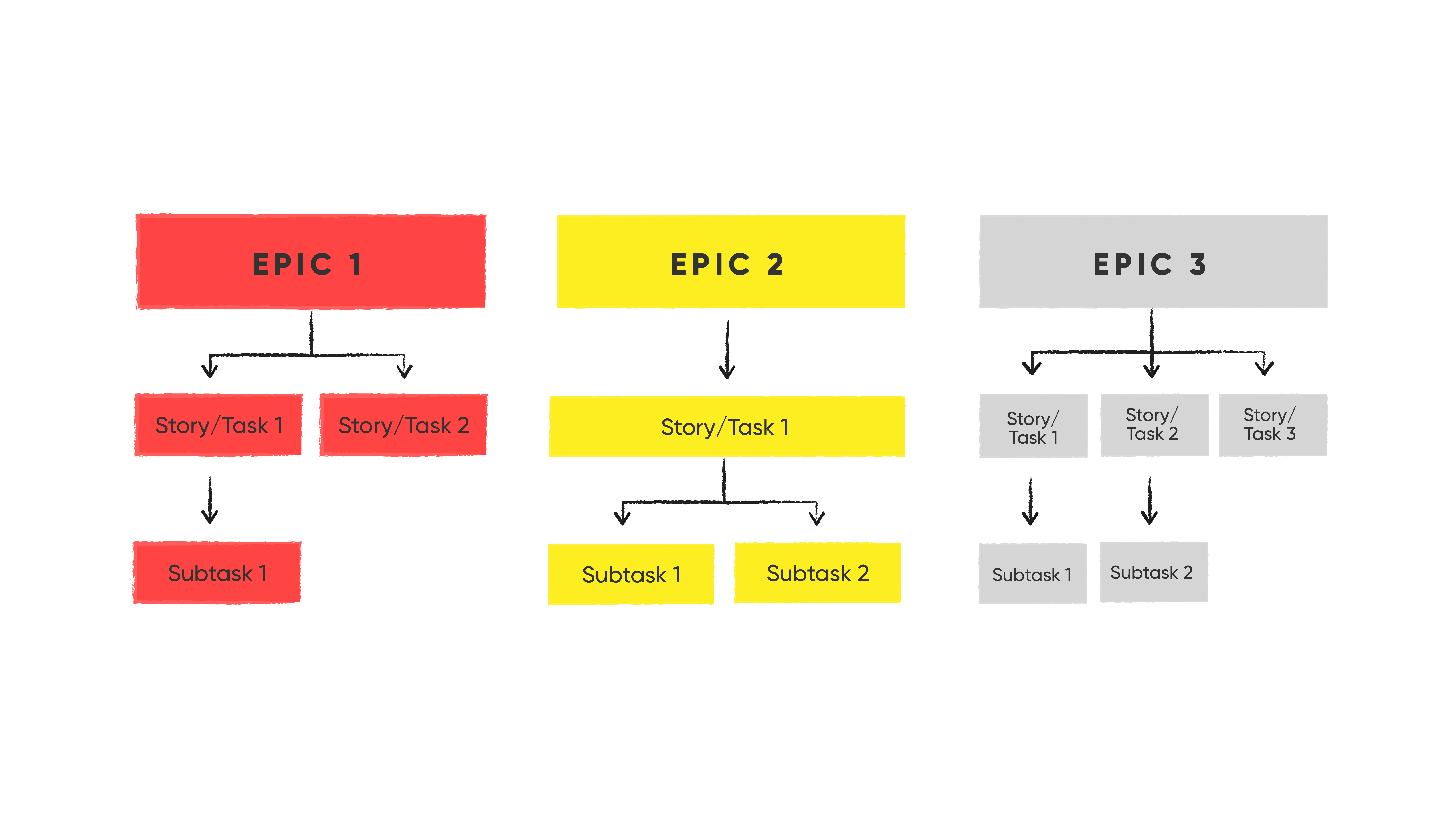 Epics, Stories, Tasks, Subtasks… what’s the difference Last Call Media