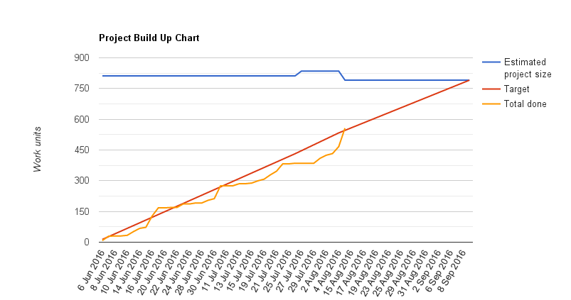 Sprint 4 Build up