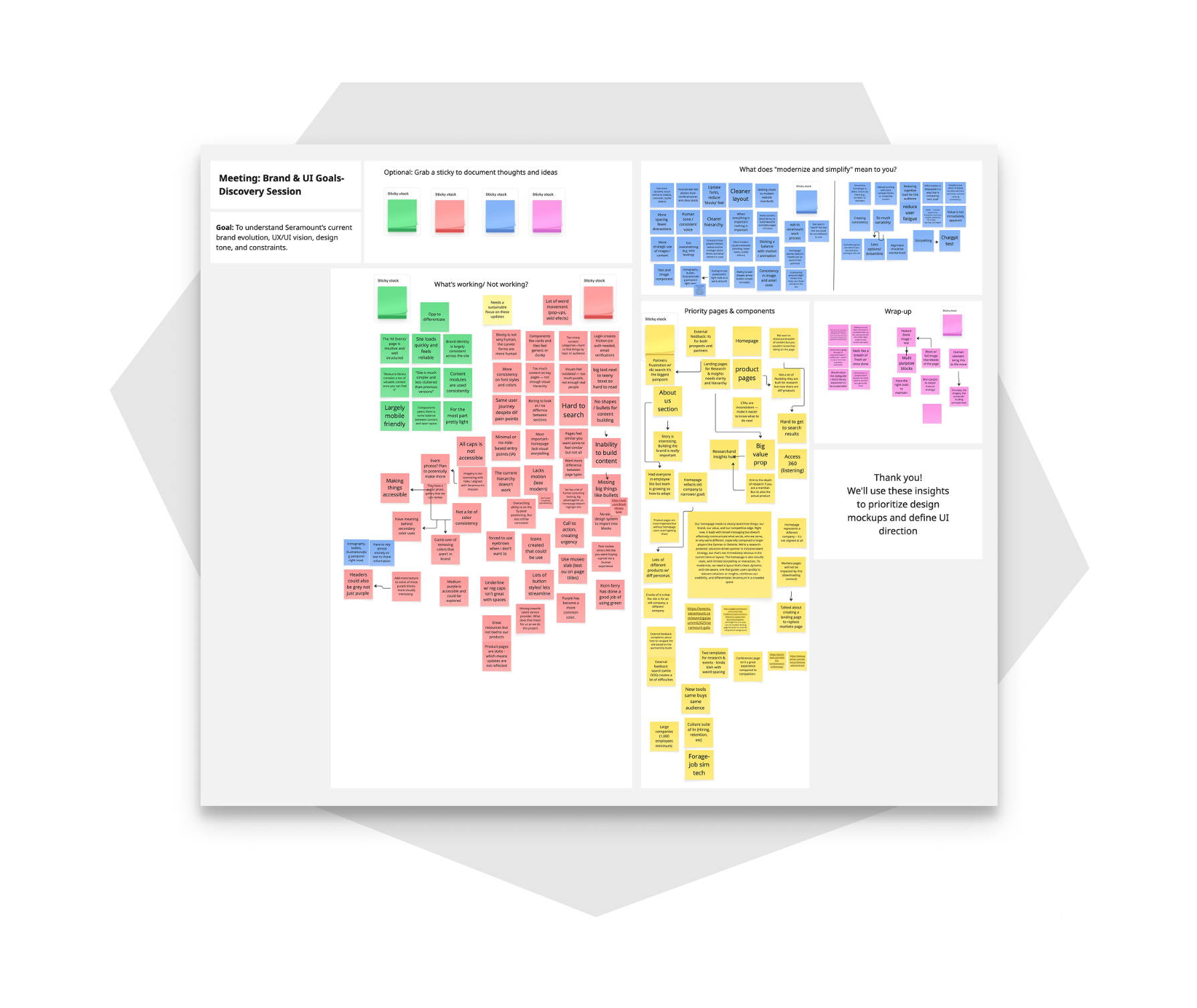 Brand and UI Goals Discovery Meeting Notes