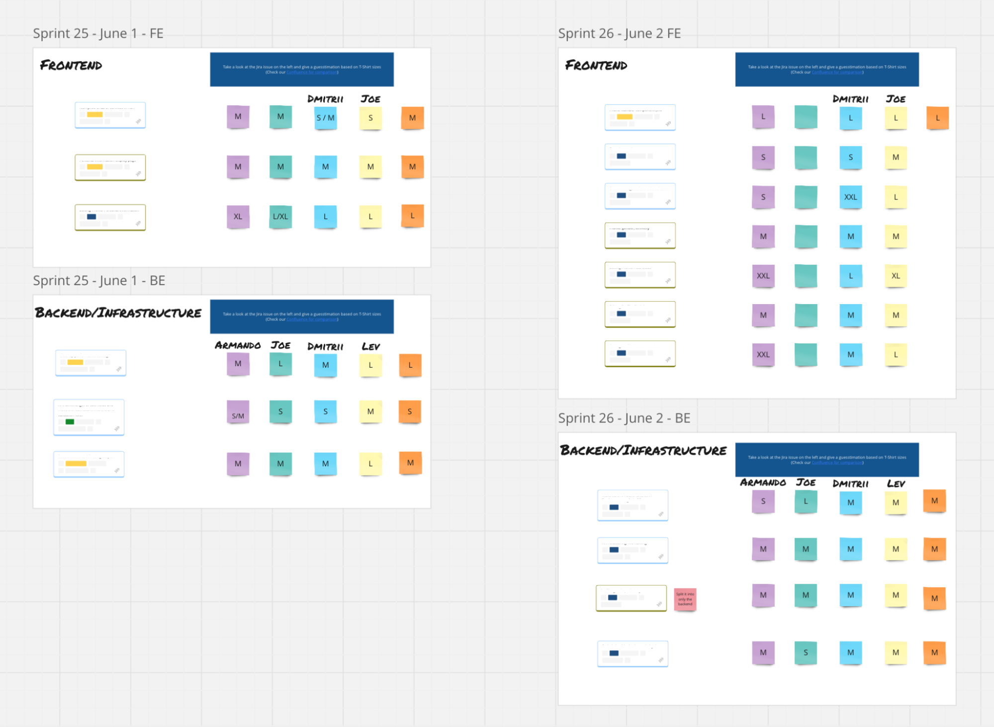 Screenshot of a Miro board.