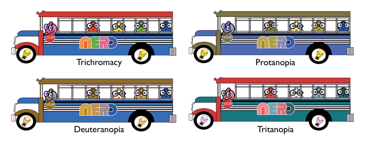 Collage of four NERD logo busses showing trichromacy and three forms of color blindness.