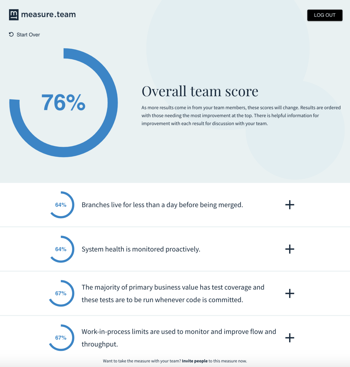 Screenshot of State of NEDCamp 2018 DevOps results