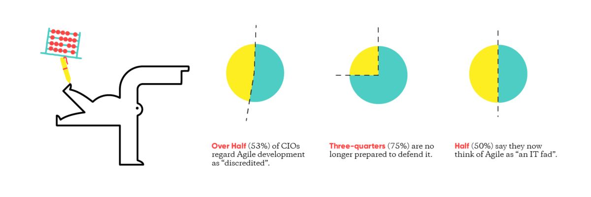 Yeti pointing to three pie graph statistics