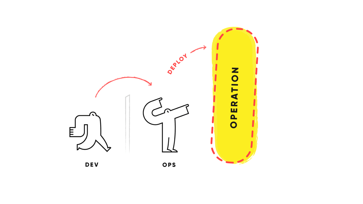 Illustrating DevOps