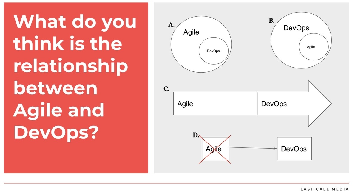 Conceptual image of four option for trying to understand the Agile/DevOps relationship