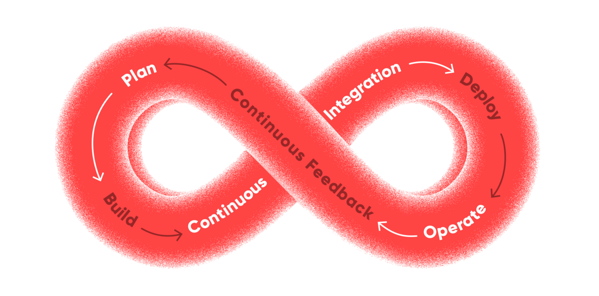 red DevOps loop