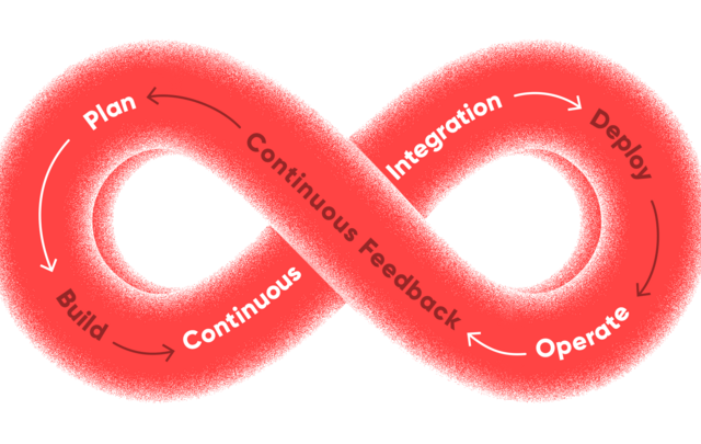 red DevOps loop